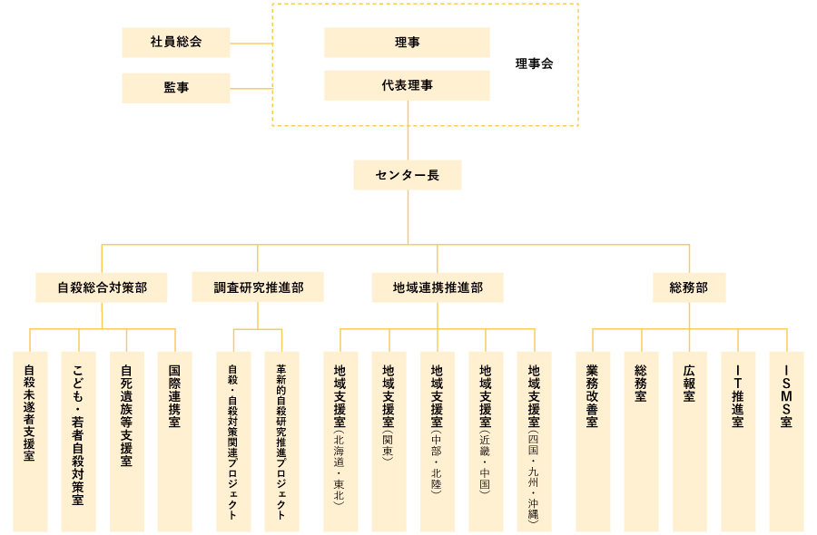 組織図