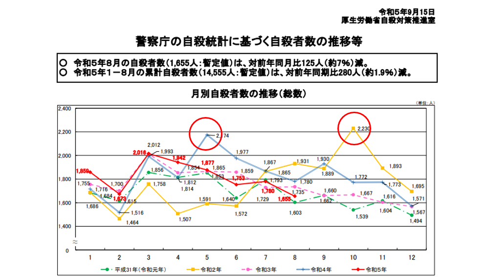 開催レポート】第４回 自殺報道のあり方を考える勉強会 ～放送・ネットにおける『新基準』 最新動向～ │ 啓発・提言等 │  厚生労働大臣指定法人・一般社団法人 いのち支える自殺対策推進センター