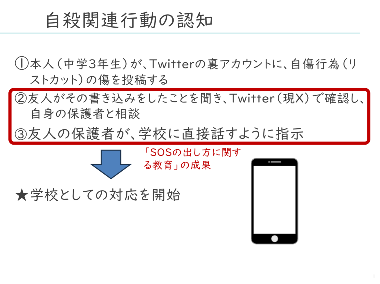 https://jscp.or.jp/assets/img/jirei_listcut.png