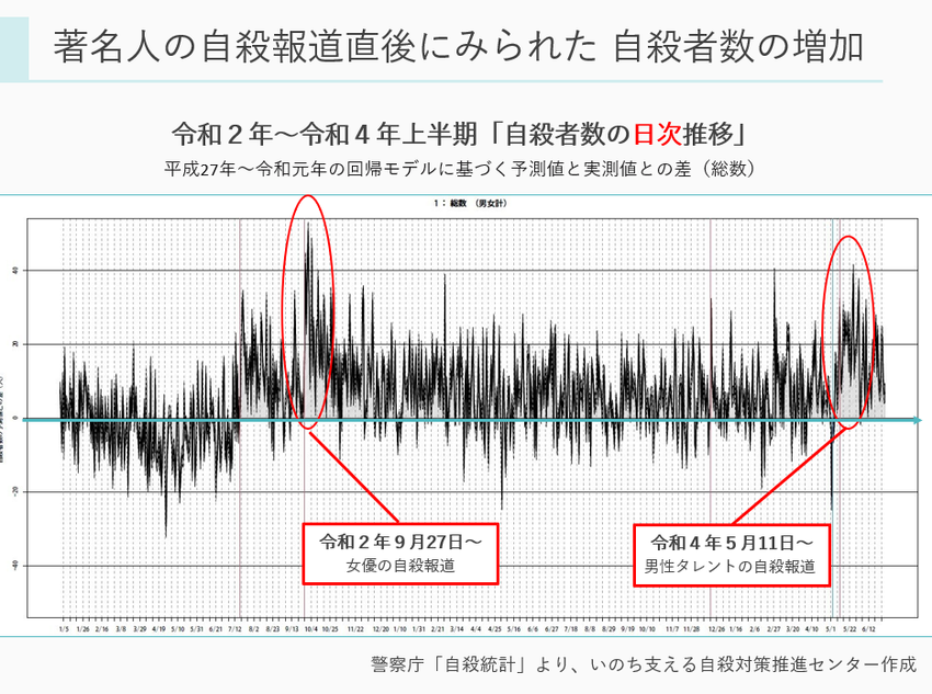 開催レポート】第５回 自殺報道のあり方を考える勉強会 ～地方メディア