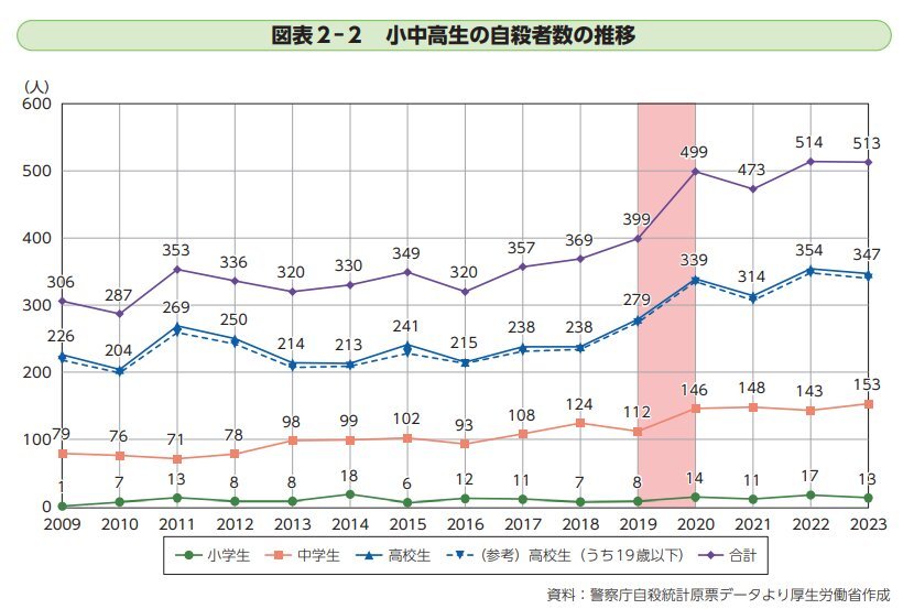 図表2-2_image-1733226141299.jpgのサムネイル画像