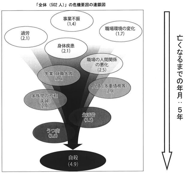 連鎖図_image-1733225737943.jpg