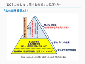 t_t_sos_logi3.png