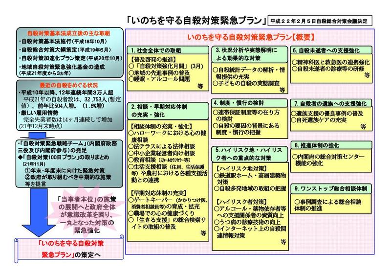 fig-mhlw-inochi-plan-gaiyou.jpg