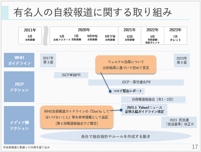 fig-study8th-torikumi-YY.png
