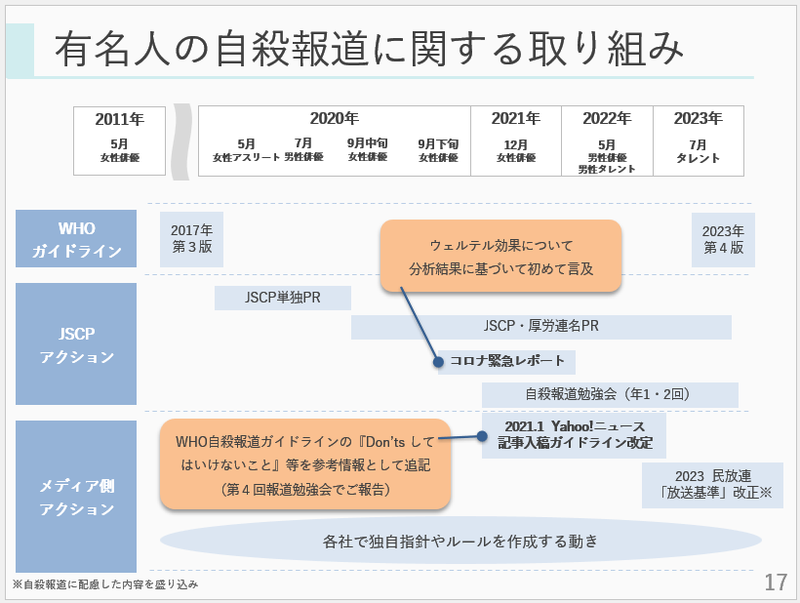 fig-study8th-torikumi-YY.png