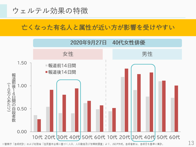 fig-study8th-zokusei-w-YY.png
