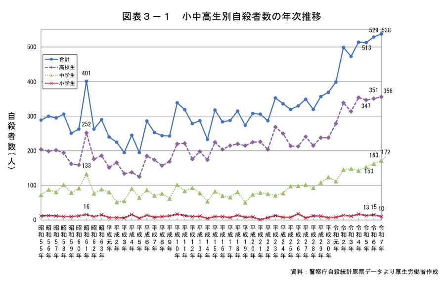 fig-sp-taidan-mr.shibata-suii-student.png