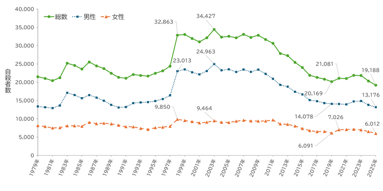 fig1-AnnualSuicideCount-260512.png