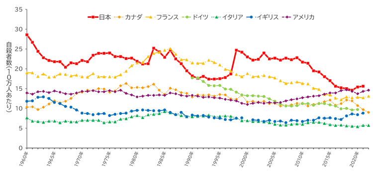 fig2-OECD-260512.png