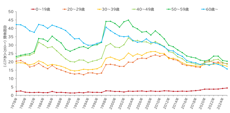 fig3_1-Age-260512.png