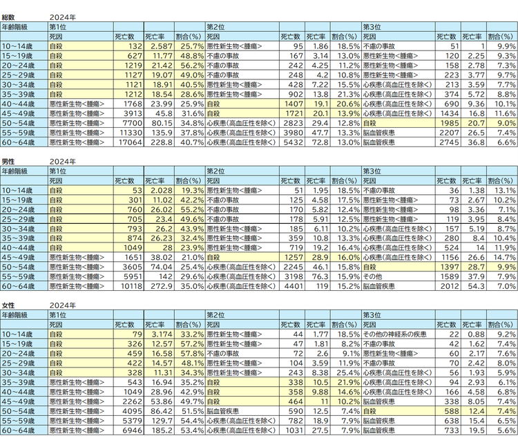 fig4-CauseOfDeathAge-260512_margin.png