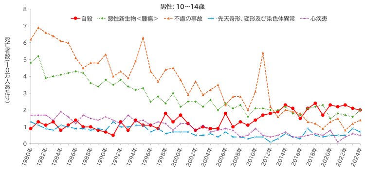 fig5_1-Male10to14-260529.png