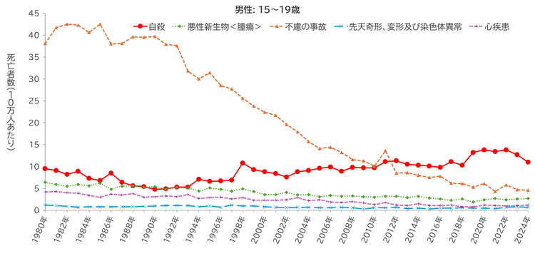 fig5_2-Male15to19-260529.png