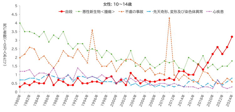 fig5_3-Female10to14-260529.png