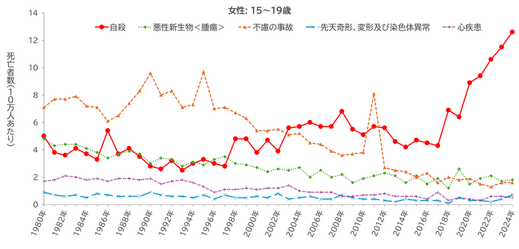 fig5_4-Female15to19-260529.png
