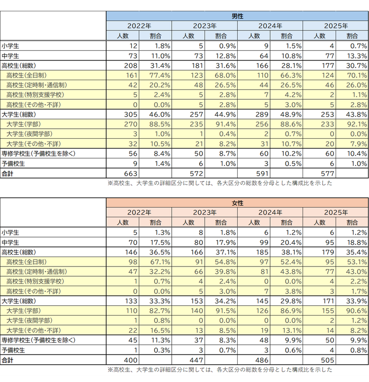 fig7-Student-260512_margin.png