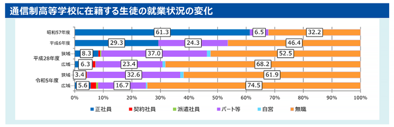 fig-employment-260807.png