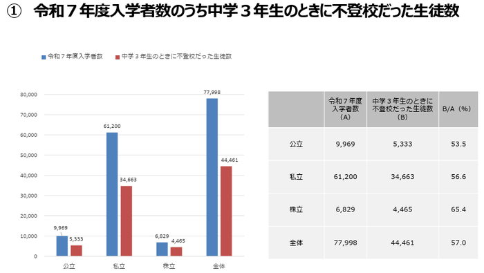 fig-non-attendance-260807.png
