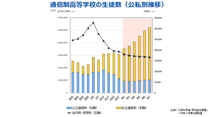 fig-tsushin-260807.png