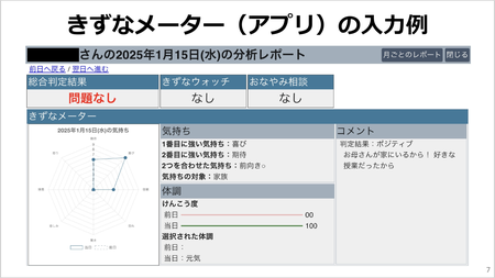 fig-kizuna-meter-example-kubo-irpsc-260930.png