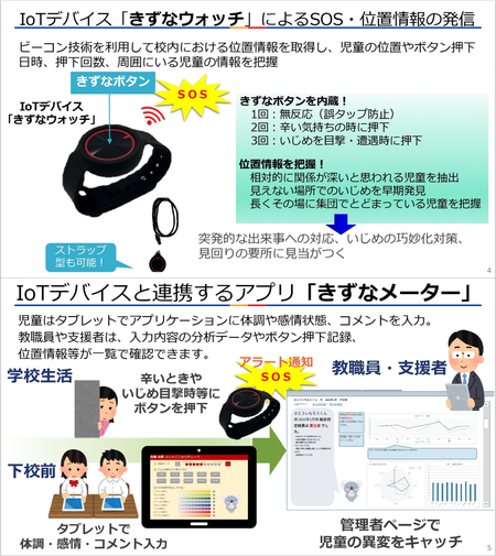 fig-kizuna-watch-meter-kubo-irpsc-260930.png