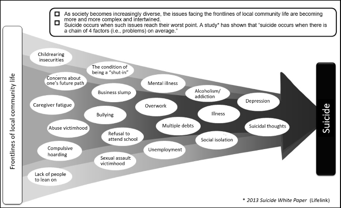 Suicide Countermeasures acts as inclusive support to stay alive.png