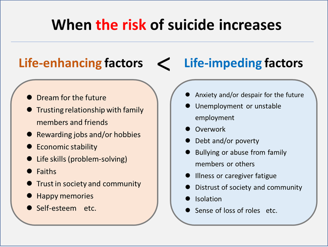 The risk of suicide increases.png