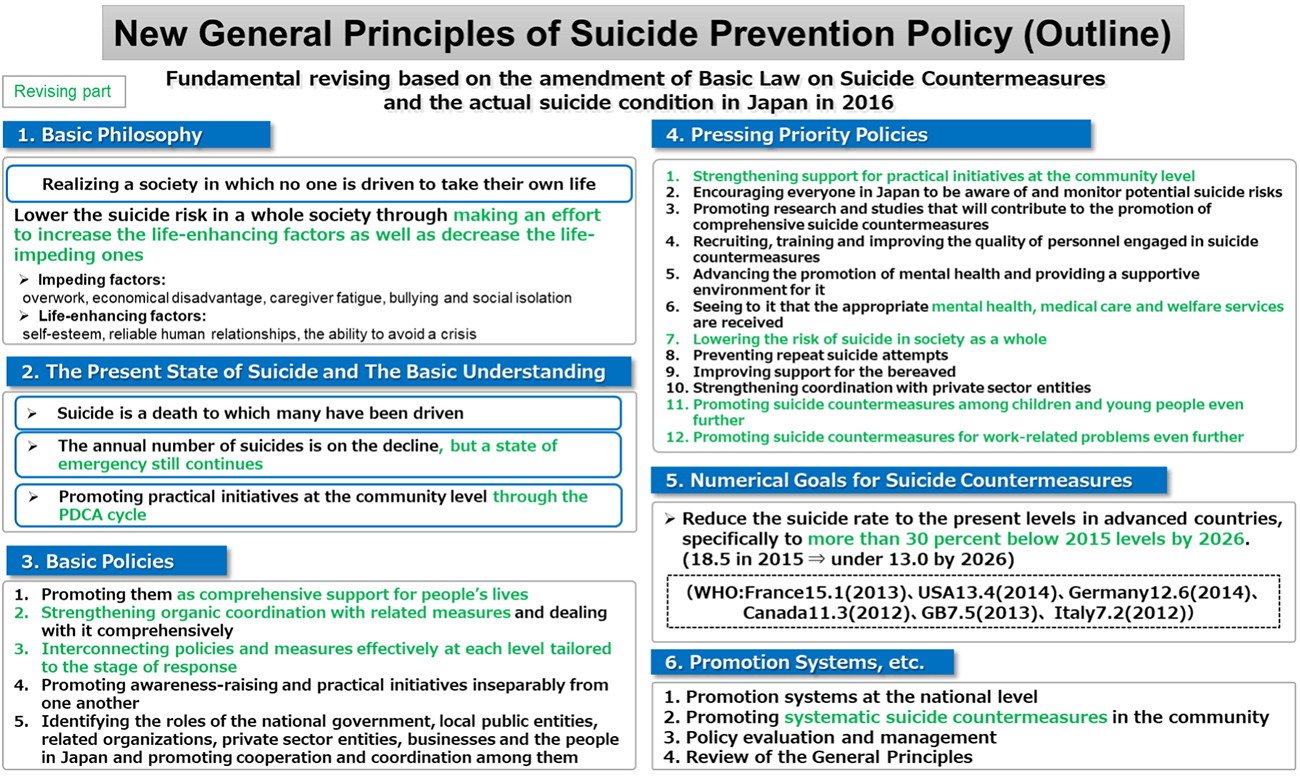 GeneralPrinciplesofSuicidePrevention.png