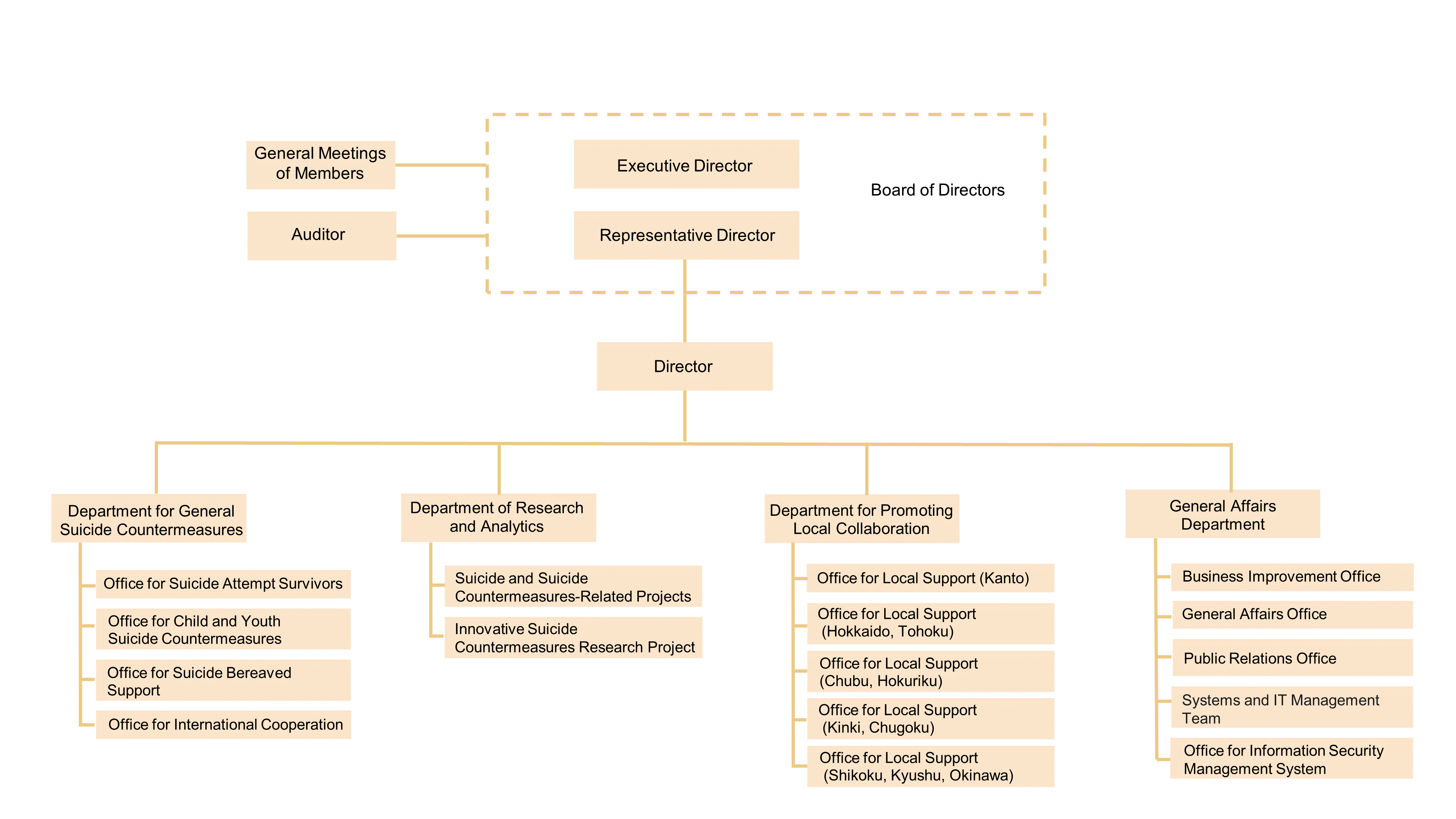 JSCP_organization_chart_240912.png